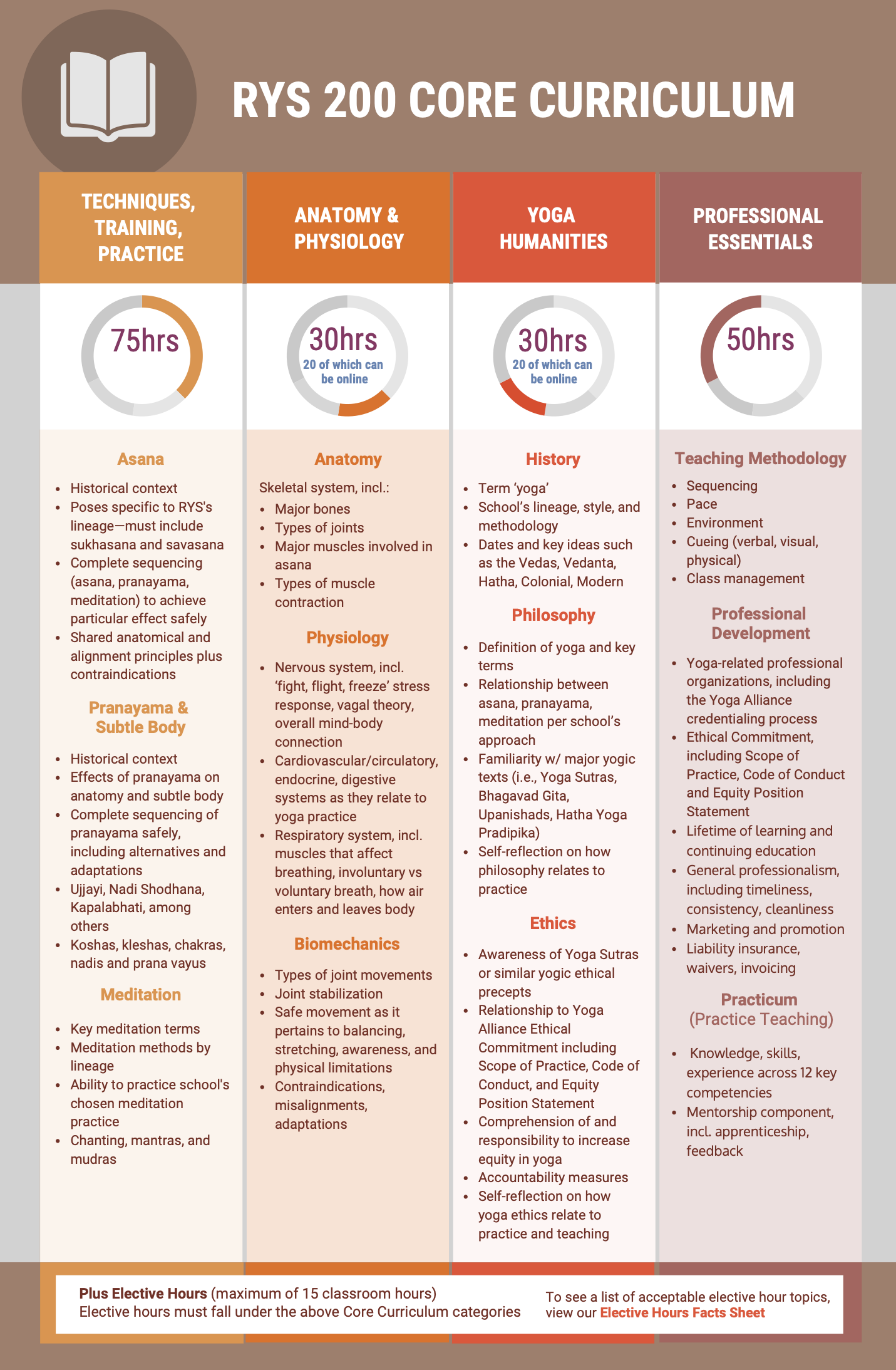 Click to download PDF from yoga alliance